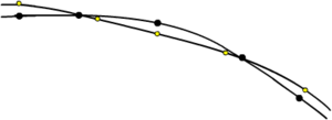 The Earth&Moon's path around the Sun is always concave to that star (see Misleading representations of Moon path)